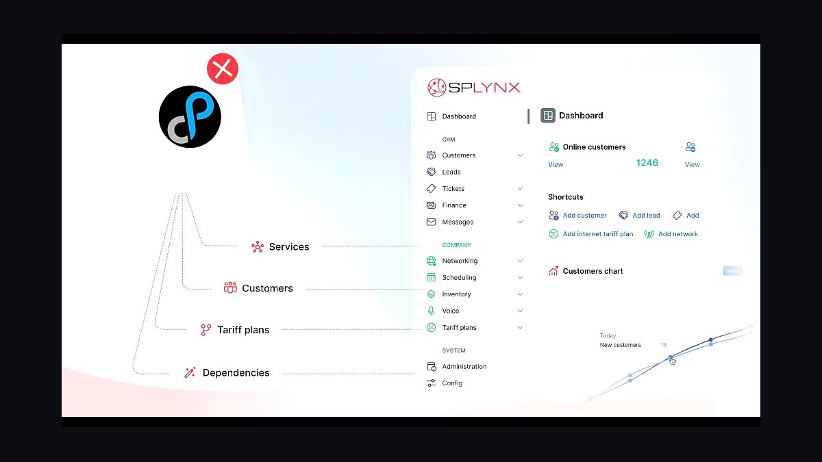 Top 10 Best Tech Stack Tools for Telecom and Regional ISPs in 2027 — figure 2