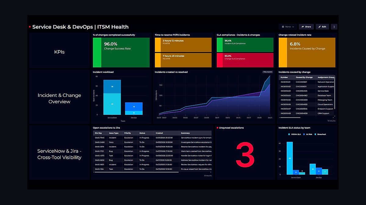 Top 10 Best Tech Stack Tools for Data Center and Colocation Operators in 2027 — figure 4