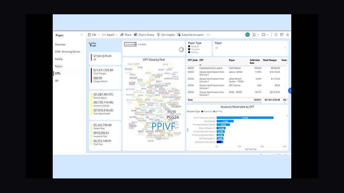Top 10 Best Tech Stack Tools for Fertility and IVF Clinics in 2027