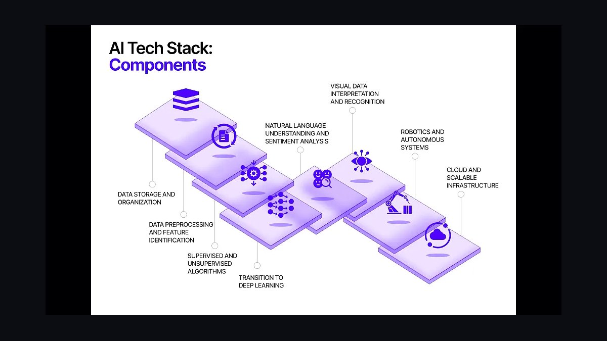 Top 10 Best Tech Stack Tools for Medical Billing and RCM Companies in 2027 — figure 1