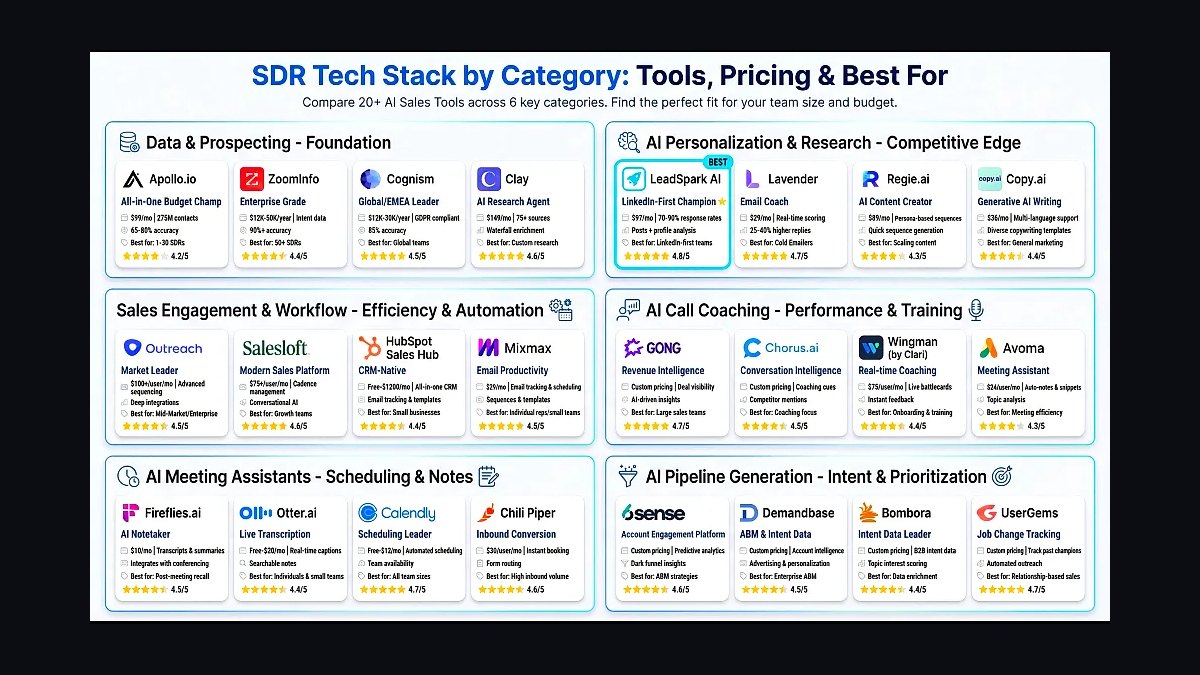 Top 10 Best Tech Stack Tools for Medical Billing and RCM Companies in 2027 — figure 2