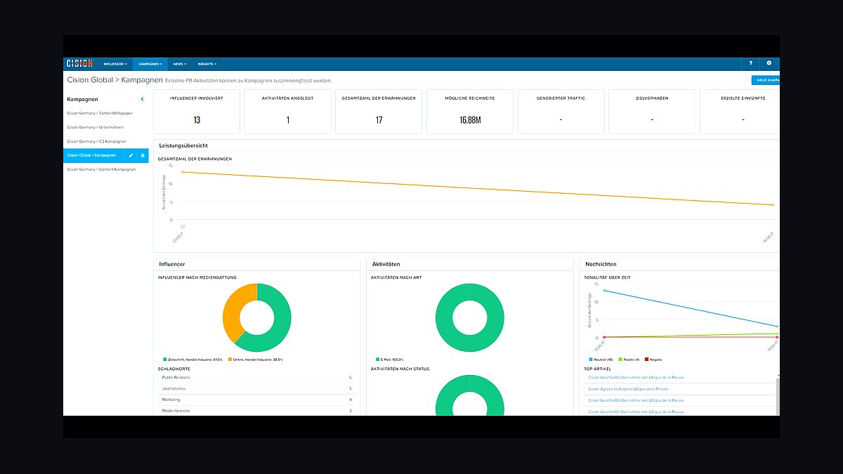 Top 10 Best Tech Stack Tools for Public Relations Agencies in 2027 — figure 2