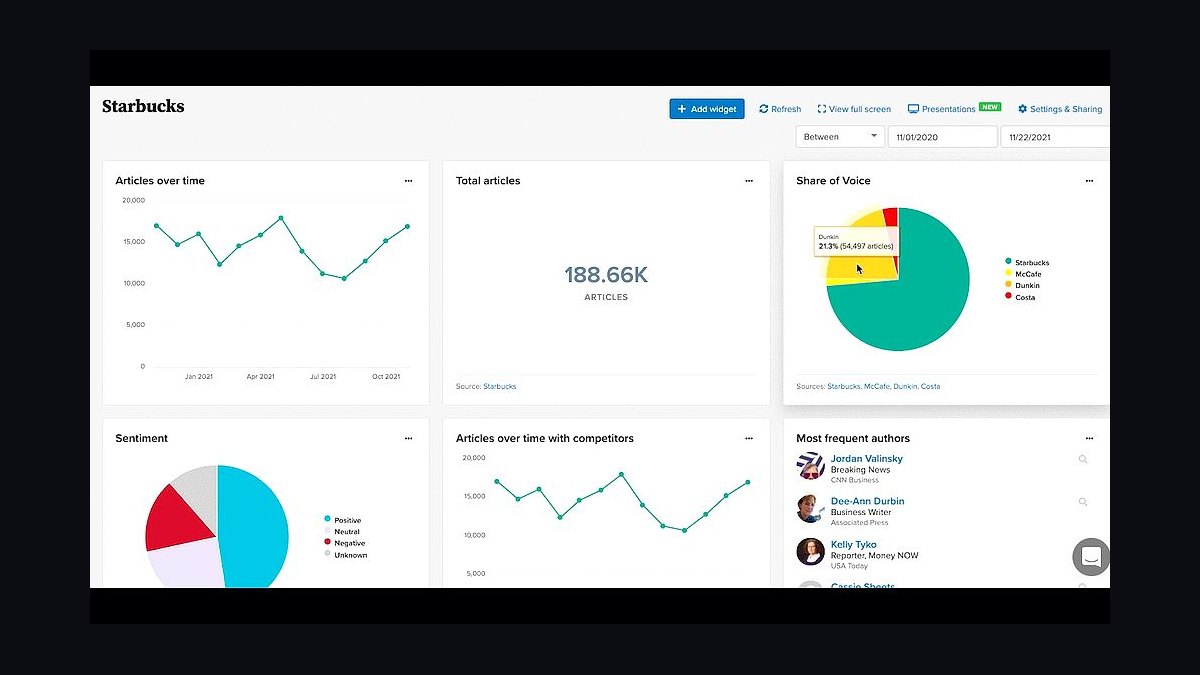 Top 10 Best Tech Stack Tools for Public Relations Agencies in 2027