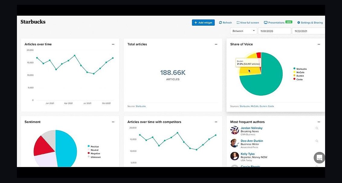 Top 10 Best Tech Stack Tools for Public Relations Agencies in 2027