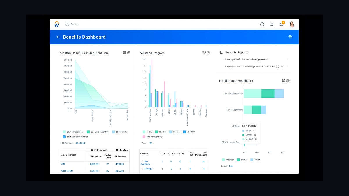 Top 10 Best Tech Stack Tools for Employee Benefits Consulting Firms in 2027 — figure 1