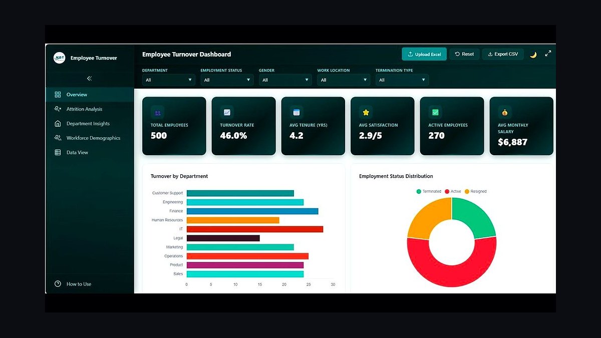 Top 10 Best Tech Stack Tools for Employee Benefits Consulting Firms in 2027 — figure 7