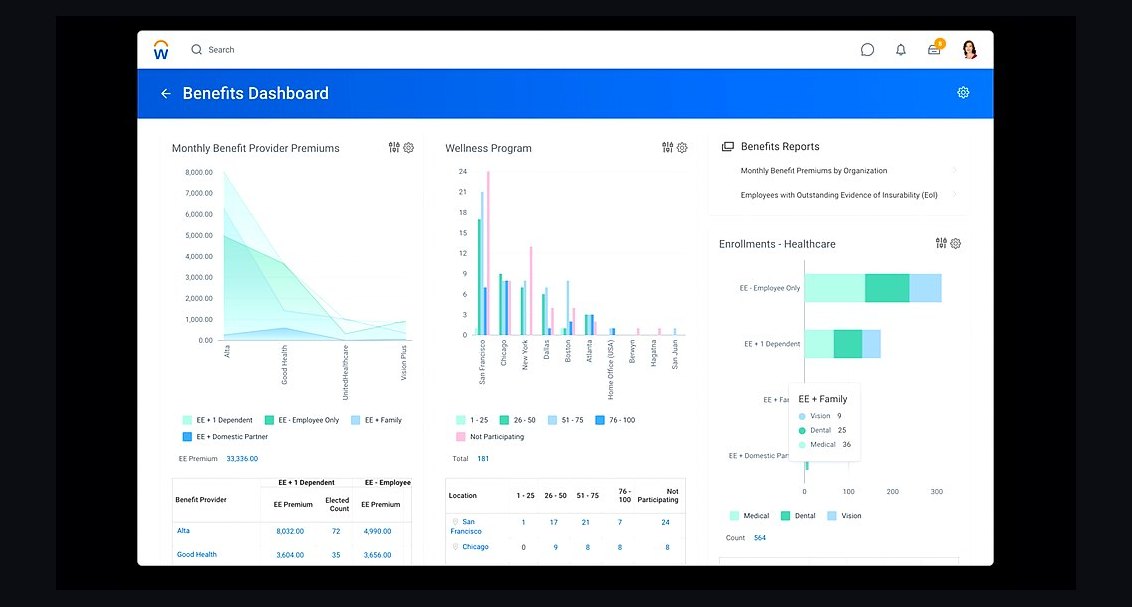 Top 10 Best Tech Stack Tools for Employee Benefits Consulting Firms in 2027