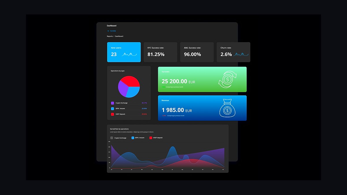 Top 10 Best Tech Stack Tools for Cryptocurrency Exchanges in 2027