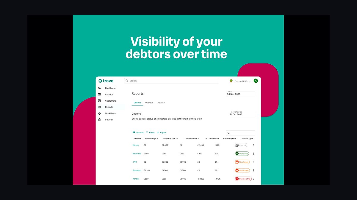 Top 10 Best Tech Stack Tools for Family Offices in 2027 — figure 10