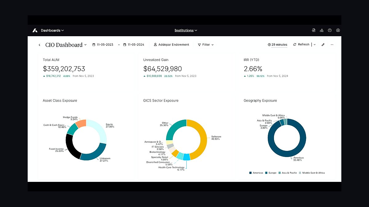 Top 10 Best Tech Stack Tools for Family Offices in 2027