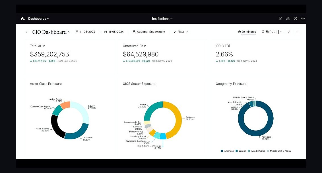 Top 10 Best Tech Stack Tools for Family Offices in 2027
