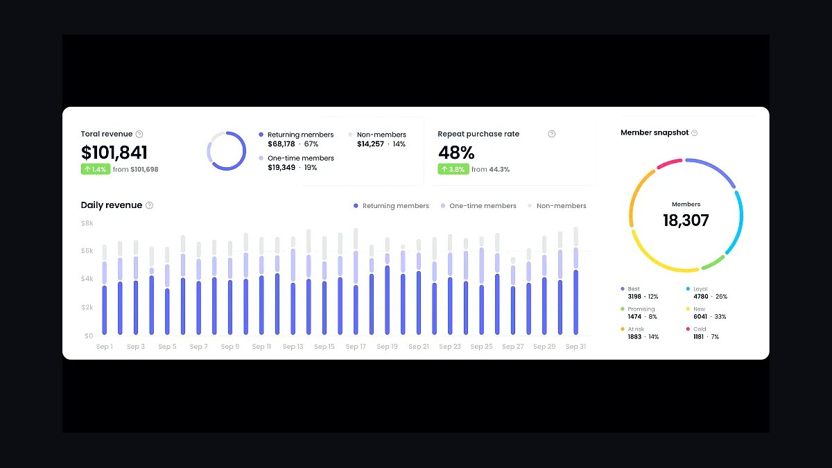 Top 10 Best Tech Stack Tools for Garden Centers and Nurseries in 2027 — figure 4
