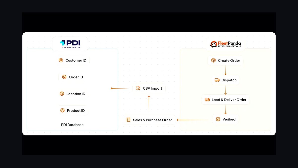 Top 10 Best Tech Stack Tools for Convenience Stores in 2027 — figure 3