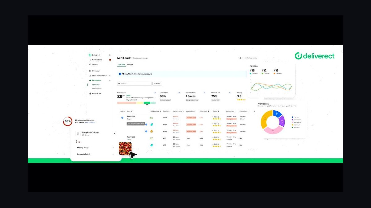 Top 10 Best Tech Stack Tools for Ghost Kitchens and Virtual Restaurants in 2027 — figure 2