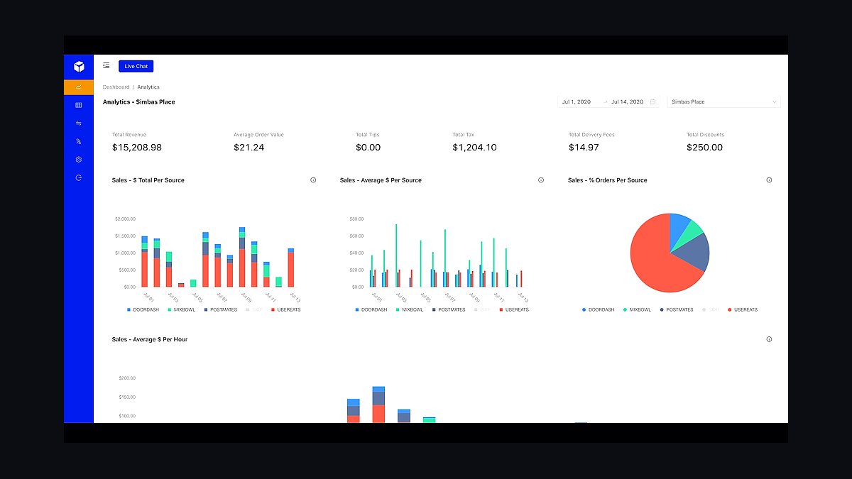 Top 10 Best Tech Stack Tools for Ghost Kitchens and Virtual Restaurants in 2027 — figure 3