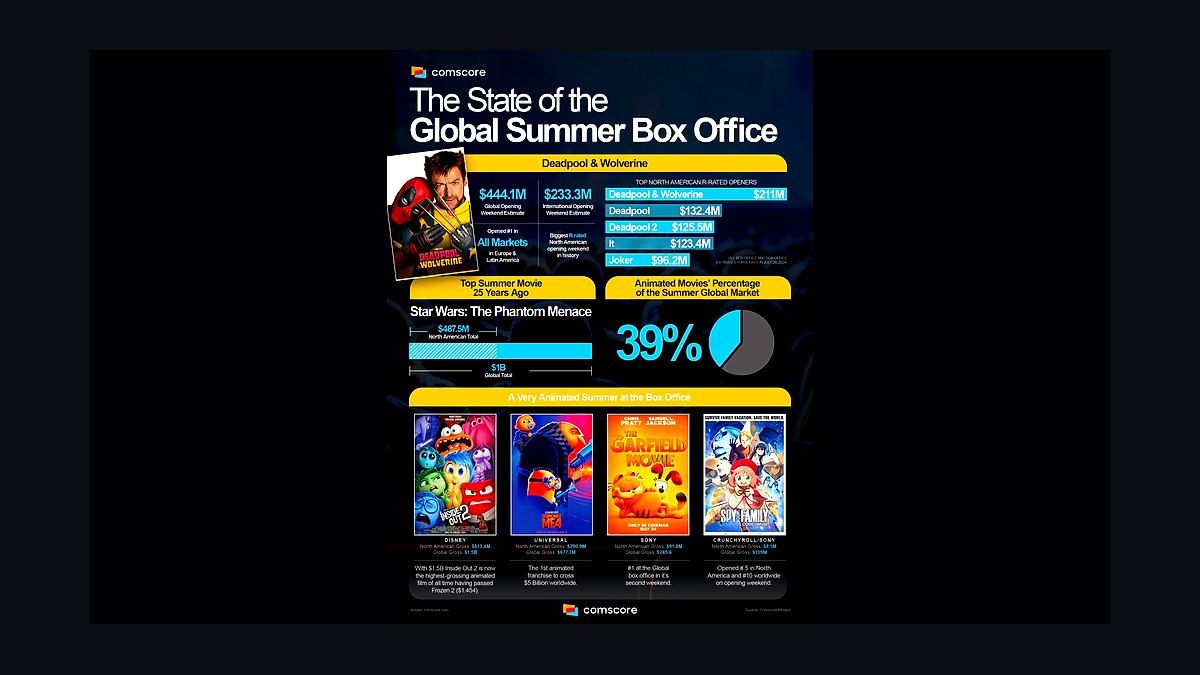 Top 10 Best Tech Stack Tools for Movie Theaters in 2027 — figure 5