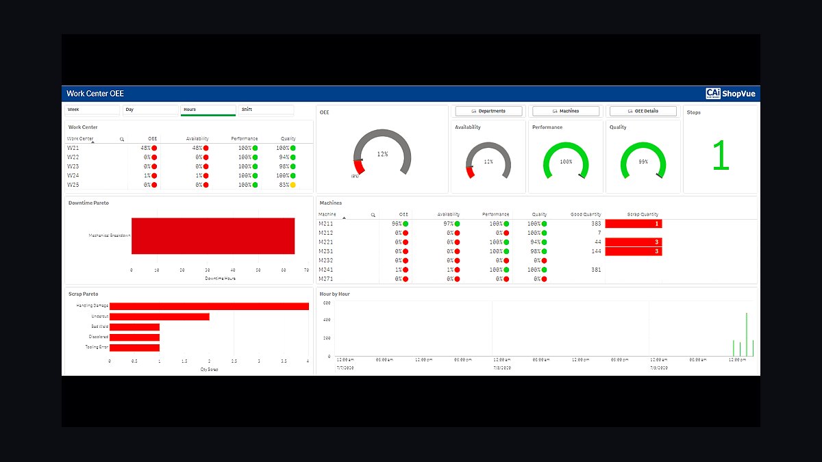 Top 10 Best Tech Stack Tools for Welding and Metal Fabrication Shops in 2027 — figure 8