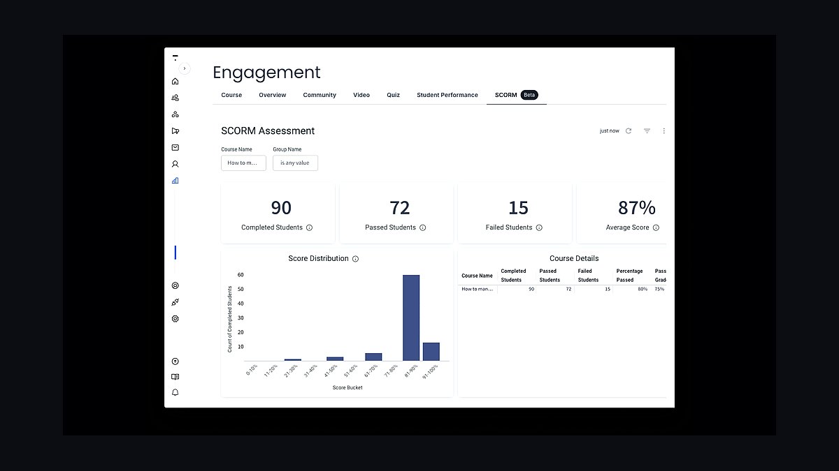 Top 10 Best Tech Stack Tools for Independent Driving Schools in 2027 — figure 6