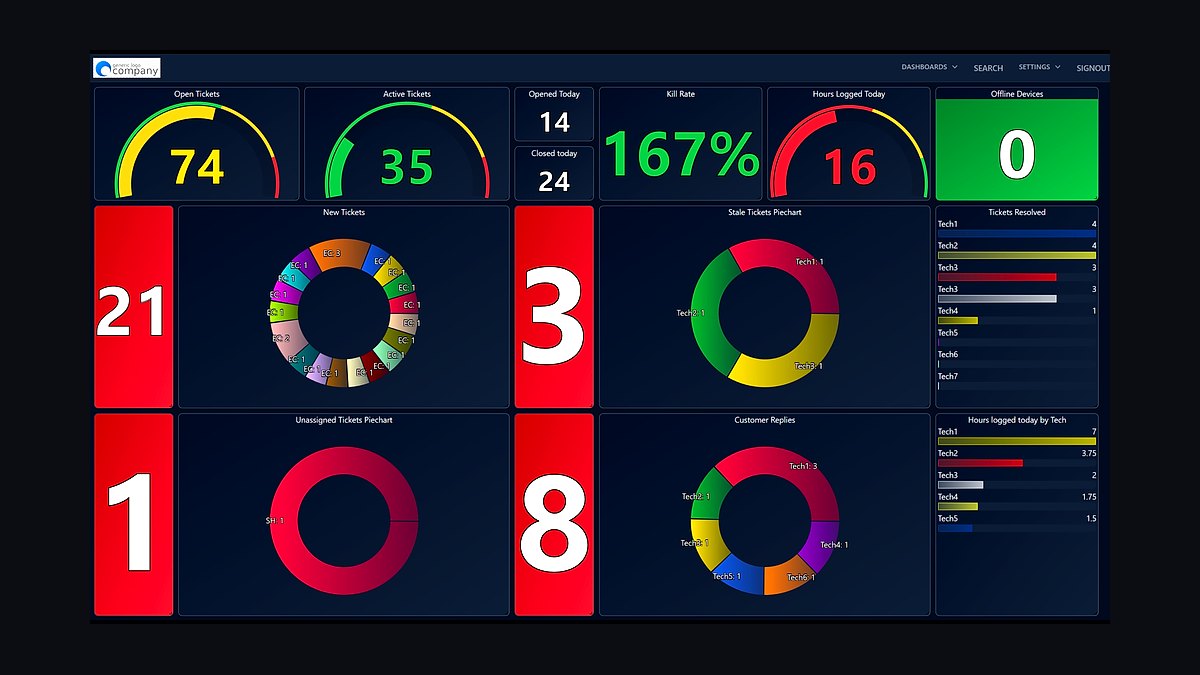 Top 10 Best Tech Stack Tools for Computer and IT Repair Shops in 2027 — figure 3