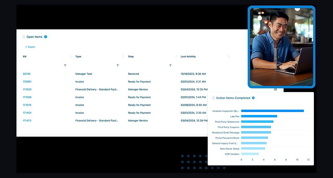 Top 10 Best Tech Stack Tools for HOA and Community Association Management Companies in 2027