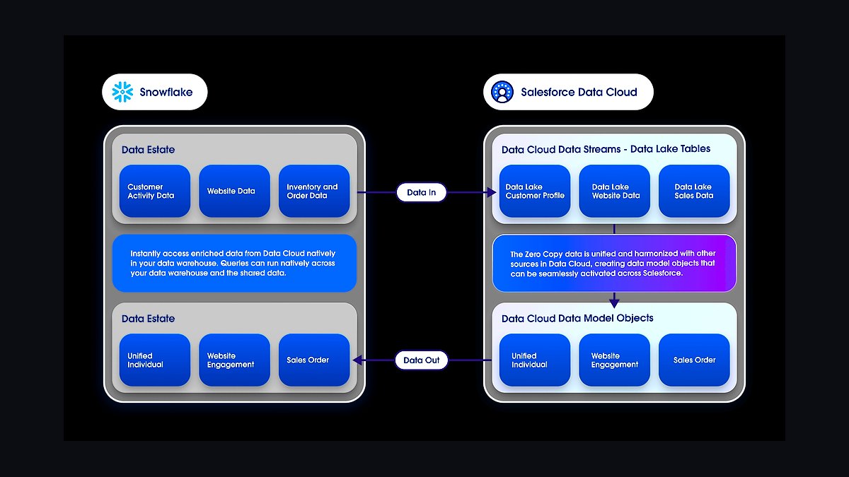 Top 10 Best Tech Stack Tools for Theme Parks and Attractions in 2027 — figure 7