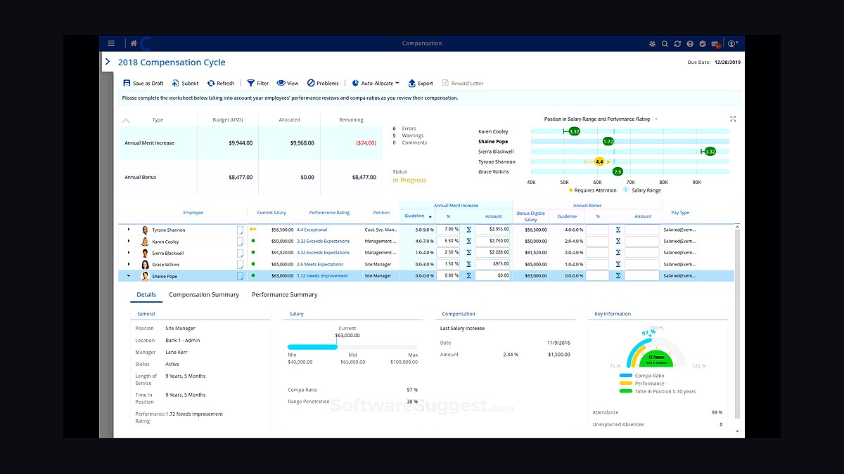 Top 10 Best Tech Stack Tools for Theme Parks and Attractions in 2027 — figure 9