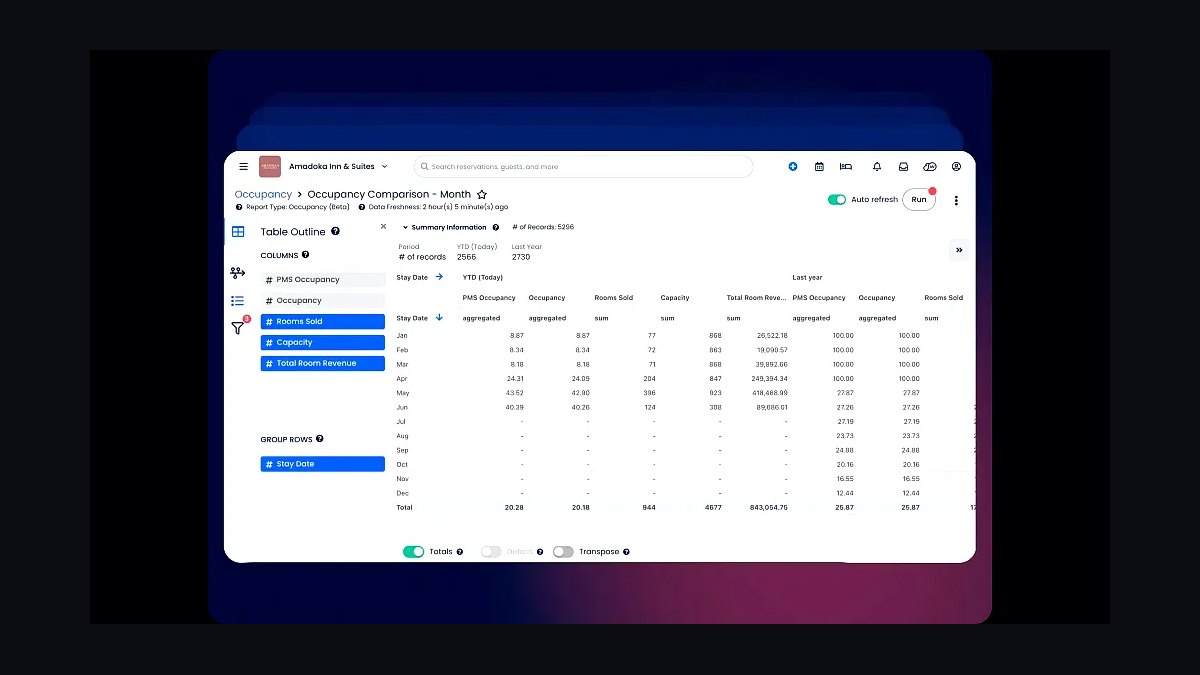 Top 10 Best Tech Stack Tools for Online Travel Agencies (OTAs) in 2027 — figure 5