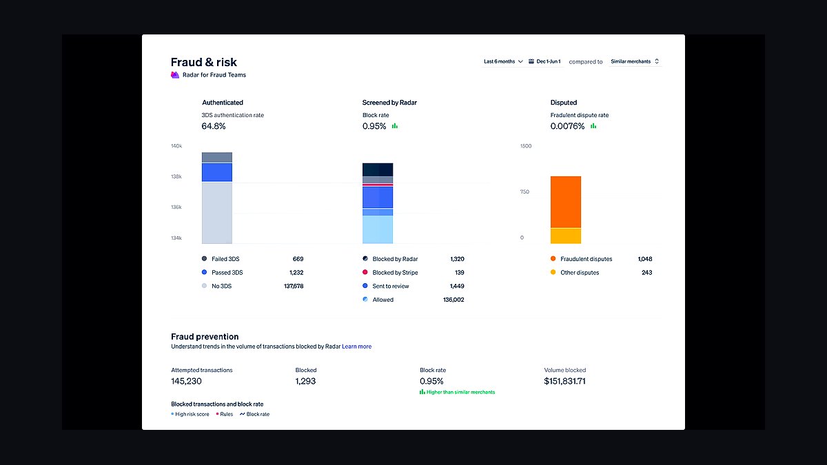Top 10 Best Tech Stack Tools for Online Travel Agencies (OTAs) in 2027 — figure 8