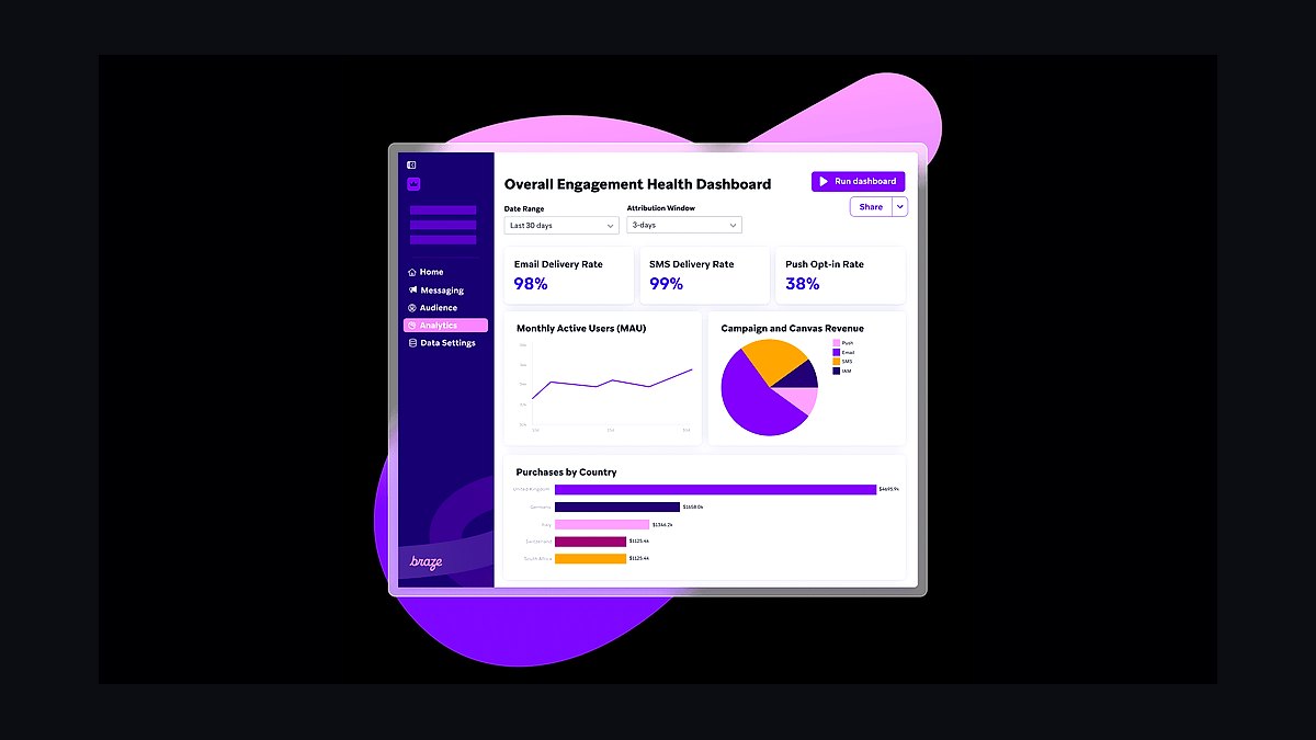 Top 10 Best Tech Stack Tools for Rideshare and Mobility Marketplaces in 2027 — figure 10