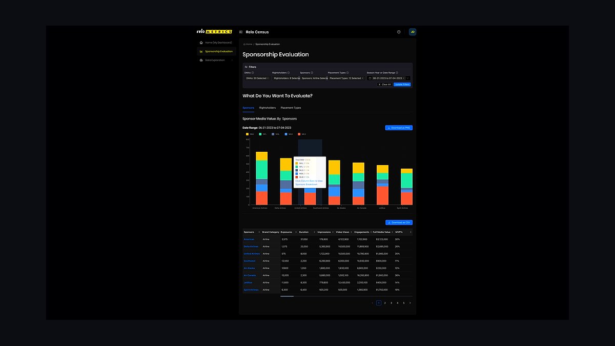 Top 10 Best Tech Stack Tools for Esports and Pro Gaming Organizations in 2027 — figure 9