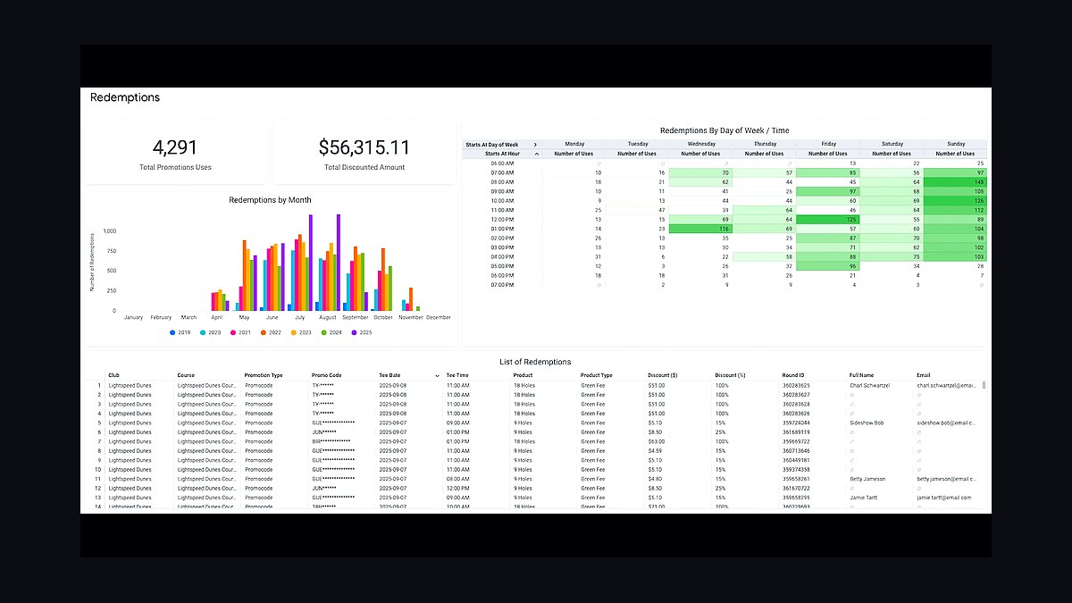 Top 10 Best Tech Stack Tools for Golf Course Operators in 2027 — figure 2