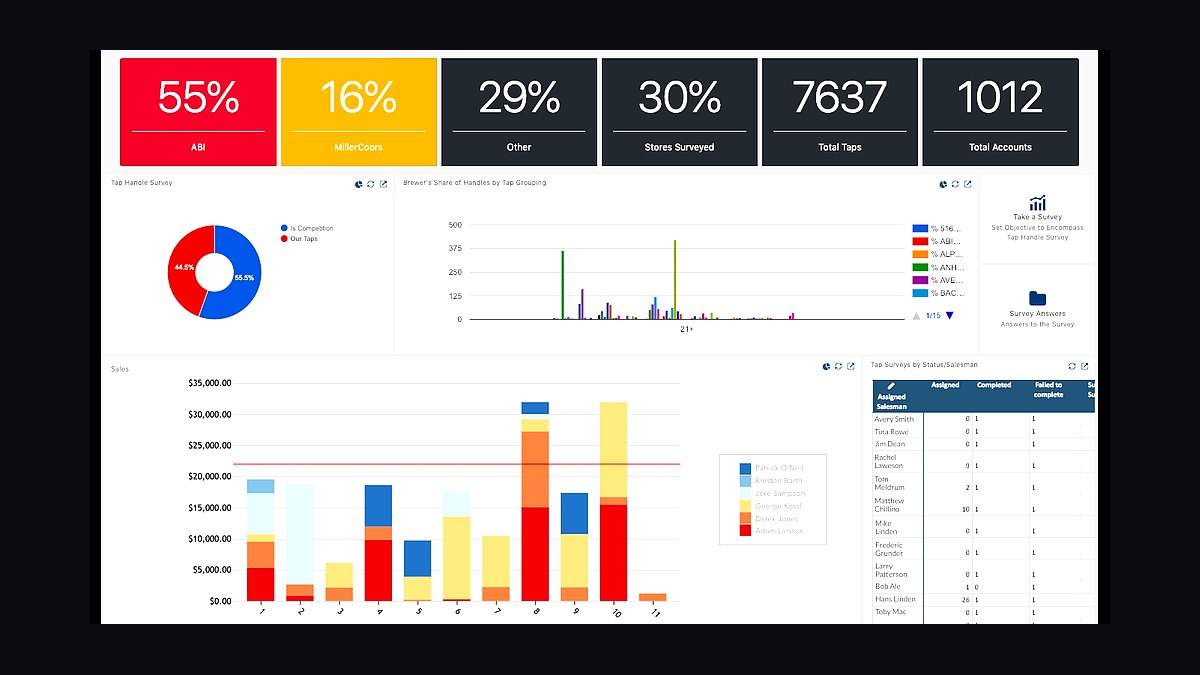 Top 10 Best Tech Stack Tools for Wine and Spirits Distributors in 2027 — figure 2