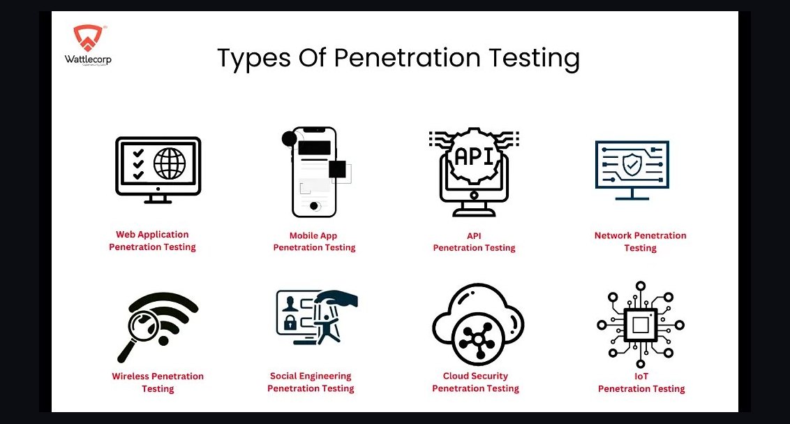 What is the recommended Penetration Testing Services Firm sales and operations tech stack in 2027?