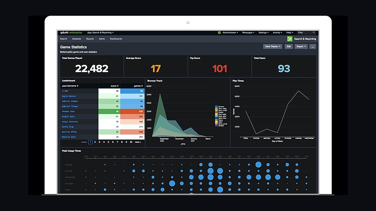 Top 10 Best Tech Stack Tools for Managed Detection and Response (MDR) Providers in 2027 — figure 2