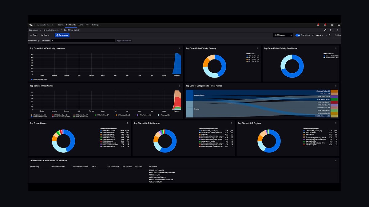 Top 10 Best Tech Stack Tools for Managed Detection and Response (MDR) Providers in 2027 — figure 3