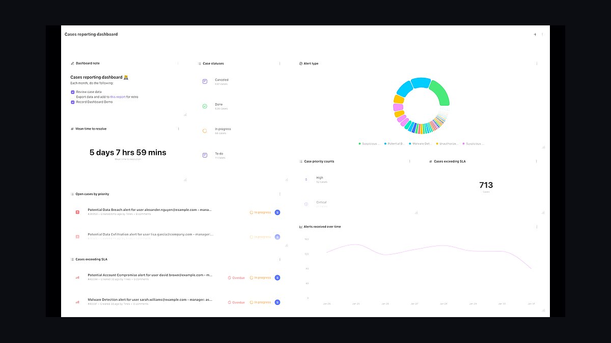 Top 10 Best Tech Stack Tools for Managed Detection and Response (MDR) Providers in 2027 — figure 5