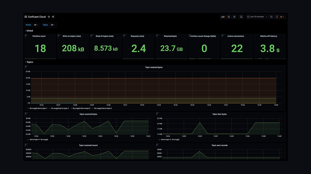 Top 10 Best Tech Stack Tools for Vulnerability Management Software Vendors in 2027 — figure 3