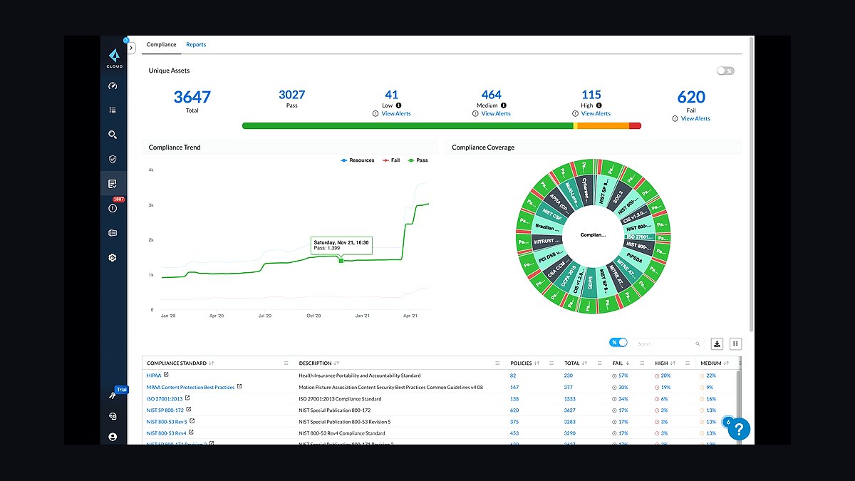 Top 10 Best Tech Stack Tools for CNAPP Security Vendors in 2027 — figure 2