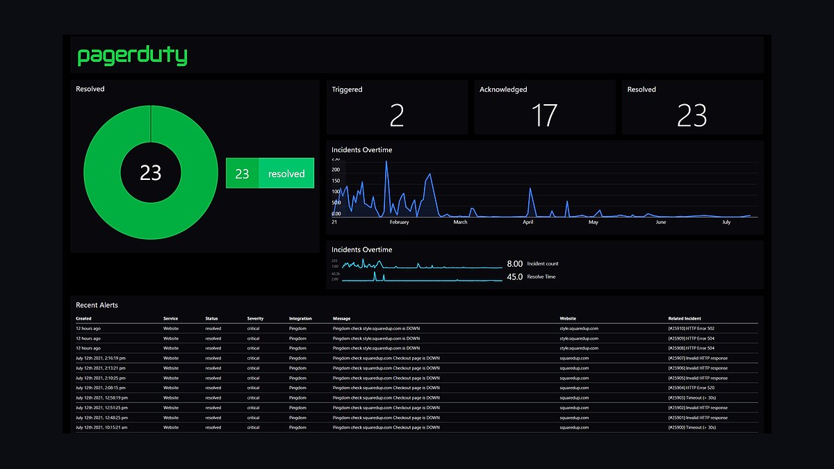 Top 10 Best Tech Stack Tools for Email Security Vendors in 2027 — figure 7