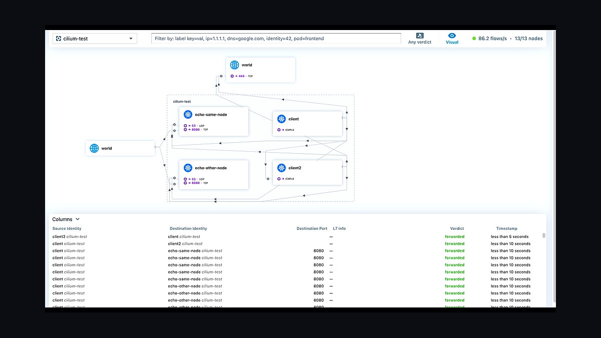 Top 10 Best Tech Stack Tools for Endpoint Detection and Response (EDR) Vendors in 2027 — figure 5