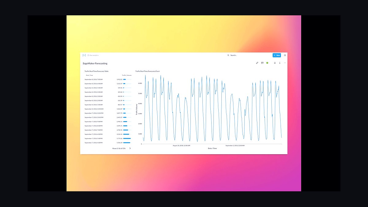 Top 10 Best Tech Stack Tools for Endpoint Detection and Response (EDR) Vendors in 2027