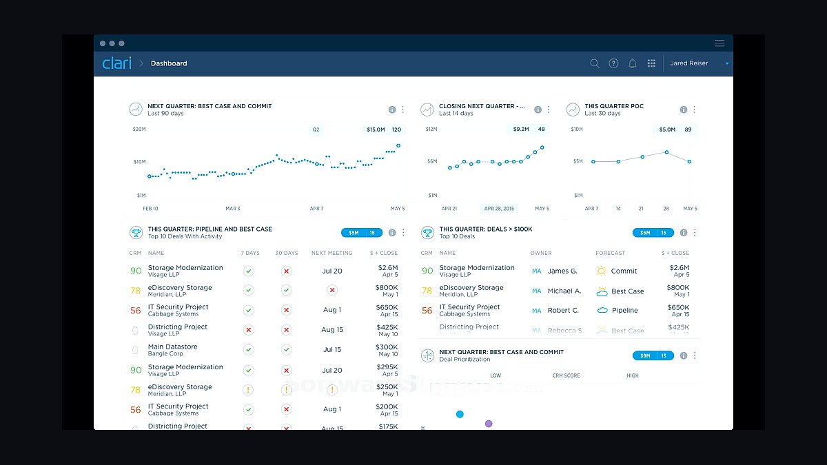 Top 10 Best Tech Stack Tools for Threat Intelligence Vendors in 2027 — figure 10