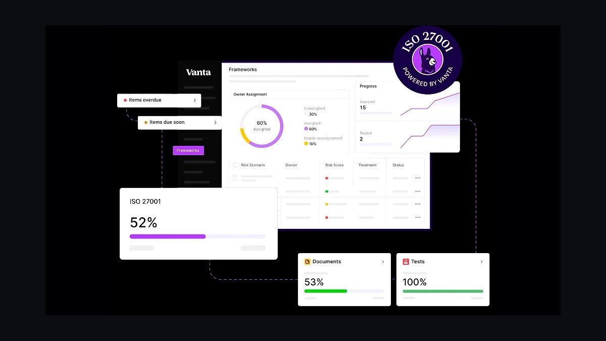 Top 10 Best Tech Stack Tools for Threat Intelligence Vendors in 2027 — figure 8