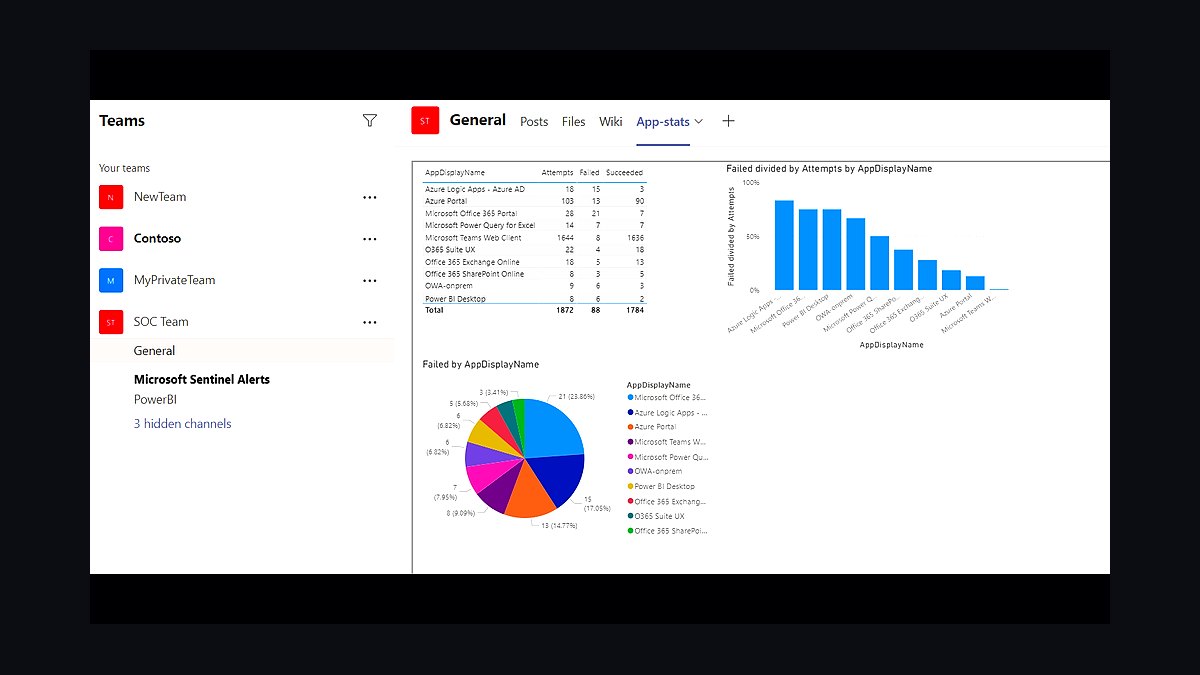 Top 10 Best Tech Stack Tools for SOC-as-a-Service (SOCaaS) Providers in 2027
