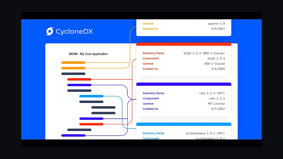 Top 10 Best Tech Stack Tools for DevSecOps Tooling Vendors in 2027 — figure 8