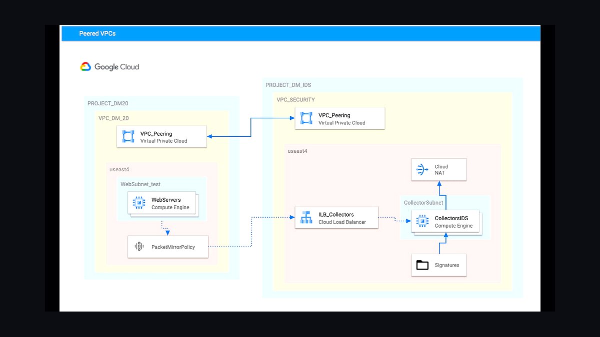 Top 10 Best Tech Stack Tools for API Security Vendors in 2027 — figure 2