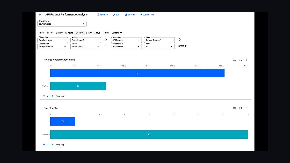 Top 10 Best Tech Stack Tools for API Security Vendors in 2027 — figure 5