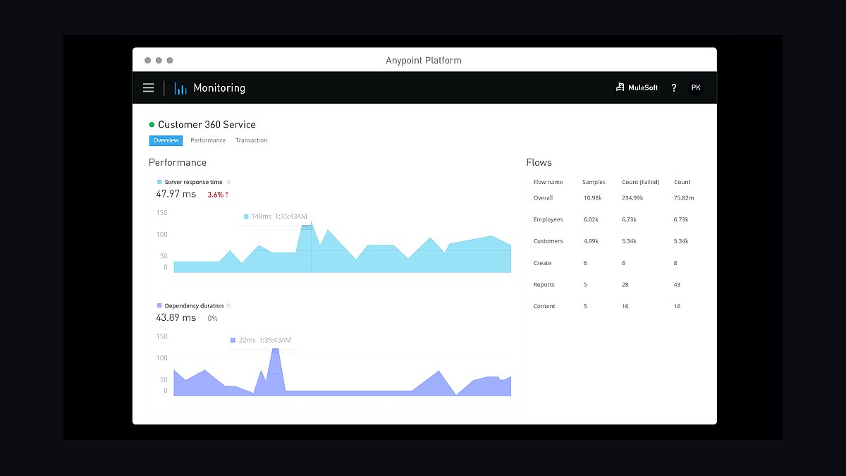 Top 10 Best Tech Stack Tools for API Security Vendors in 2027 — figure 6