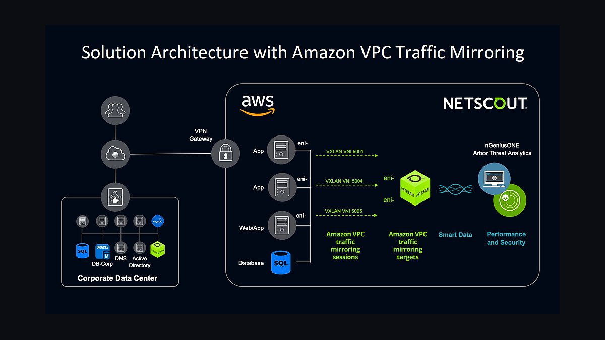 Top 10 Best Tech Stack Tools for API Security Vendors in 2027