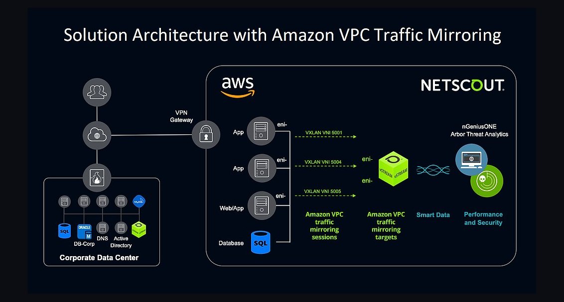 Top 10 Best Tech Stack Tools for API Security Vendors in 2027